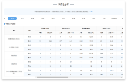 提供學校聯(lián)考分析報告